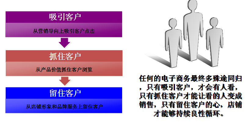 解密爆款的核心因素：從靈魂上擊敗對手-問視覺營銷要效果